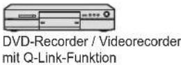 PANASONIC Viera TX-P54Z1E - Übersicht über die Q-Link- und VIERA Link-Funktionen - 3