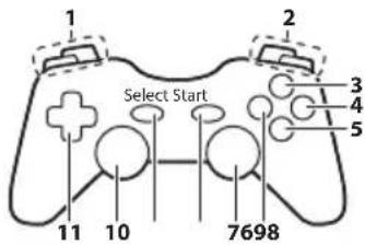 1 2 Select Start 3 4 5 11 10 7698