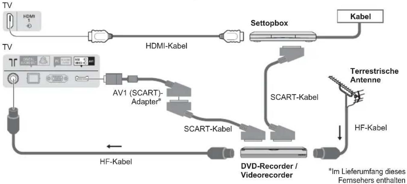 PANASONIC Viera TX-L37ETW5W - AV-Geräte - 3