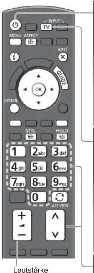 INPUT TV MENU ASPECT EXIT i GUIDE OPTION STTL HOLD 1 2 abc 3 def 4 ghi 5 jkl 6 mro 7 pqrs 8 tuv 9 wyz 0 LAST VIEW + ^ - V Lautstärke