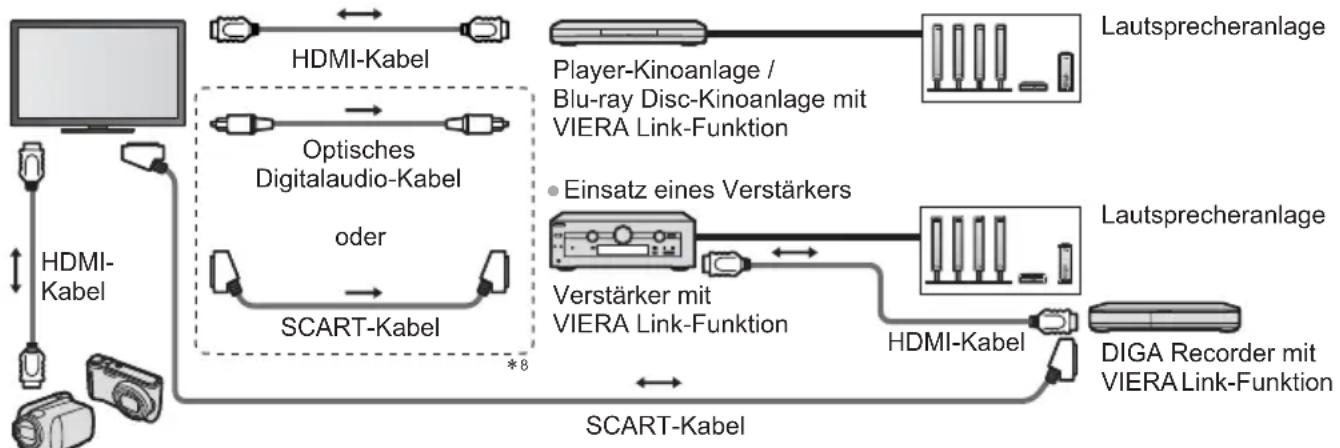 PANASONIC Viera TX-L37ETW5W - Übersicht über die Q-Link- und VIERA Link-Funktionen - 4