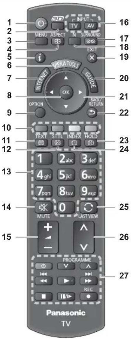 1 2 3 4 5 6 7 8 9 10 11 12 13 14 15 INPUT TV AV MENU ASPECT N SURROUND EXIT INTERNET WIERA TOOLS GUIDE OK OPTION BACK/RETURN STT INDEX HOLD SET D3 2 abc 3 def 4 ghi 5 jkl 6 mro 7 pqrs 8 tuv 9 wyz MUTE LAST VIEW + - PROGRAMME V REC II/I Panasonic TV 16 17 18 19 20 21 22 23 24 25 26 27