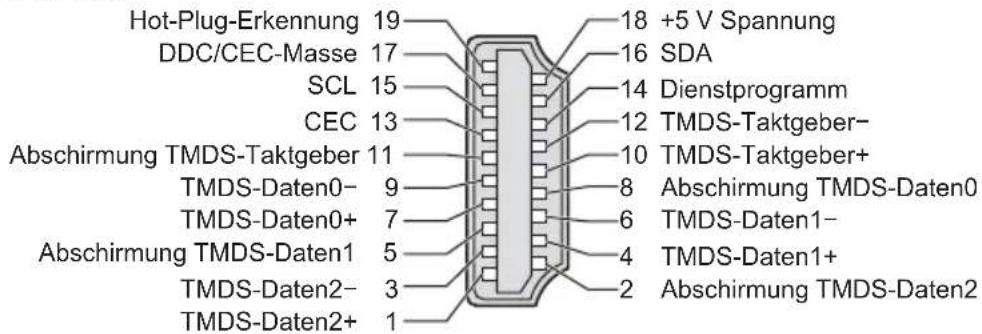 Hot-Plug-Erkennung 19 DDC/CEC-Masse 17 SCL 15 CEC 13 Abschirmung TMDS-Taktgeber 11 TMDS-Daten0- 9 TMDS-Daten0+ 7 Abschirmung TMDS-Daten1 5 TMDS-Daten2- 3 TMDS-Daten2+ 1 18 +5 V Spannung 16 SDA 14 Dienstprogramm 12 TMDS-Taktgeber- 10 TMDS-Taktgeber+ 8 Abschirmung TMDS-Daten0 6 TMDS-Daten1- 4 TMDS-Daten1+ 2 Abschirmung TMDS-Daten2