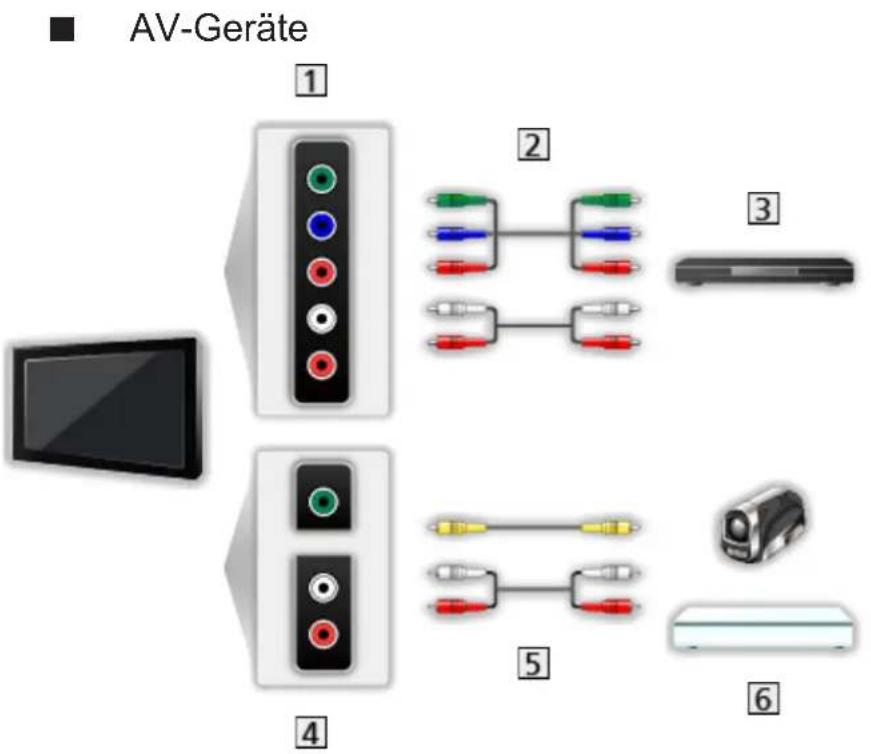 AV-Geräte 1 2 3 4 5 6
