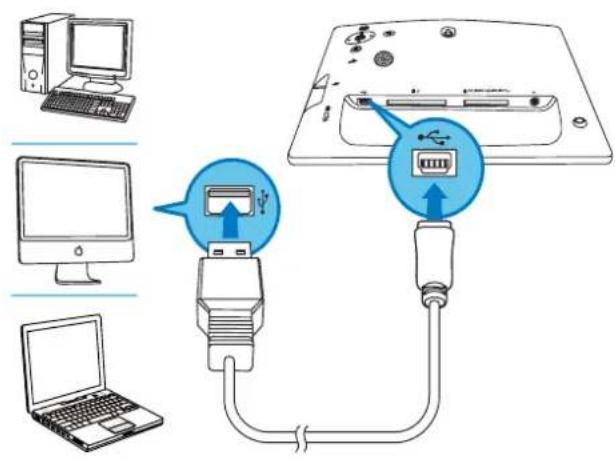 Diagram showing connection between computer, laptop, and monitor via USB port, with labeled ports and arrows indicating data transfer.