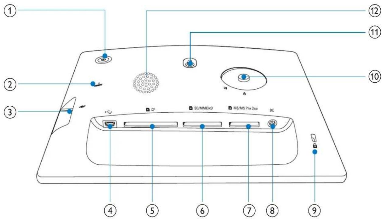 Diagram of a device rear panel with numbered labels pointing to various components such as CF, SD/MMC/xD, and MS/MS Pro Duo.
