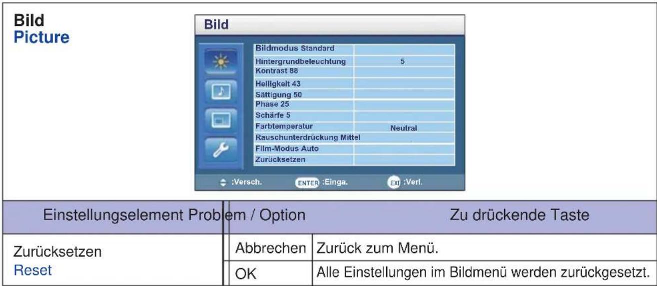 Bild Picture Bild Bildmodus Standard Hintergrundbeleuchtung 5 Kontrast 88 Helligkeit 43 Sättigung 50 Phase 25 Schärfe 5 Farbtemperatur Neutral Rauschunterdrückung Mittel Film-Modus Auto Zurücksetzen Einstellungselement Problem / Option Zu drückende Taste Zurücksetzen Reset Abbrechen Zurück zum Menü. OK Alle Einstellungen im Bildmenü werden zurückgesetzt.