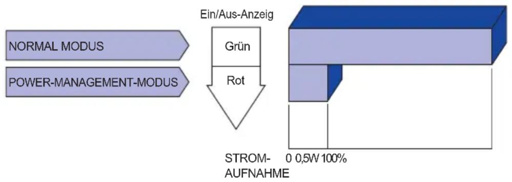 IIYAMA ProLite LH4264S-1 - ■ Energieverwaltungsmodus - 1