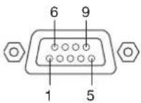 PANASONIC PT-LW271E - Serial connector - 1
