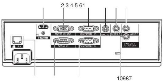 PANASONIC PT-LW271E - Terminals - 1
