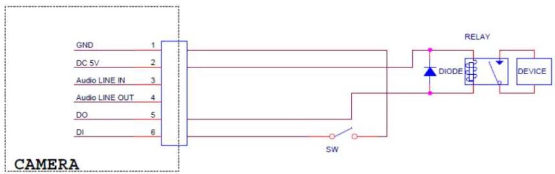 GND 1 DC 5V 2 Audio LINE IN 3 Audio LINE OUT 4 DO 5 DI 6 SW RELAY DIODE DEVICE CAMERA