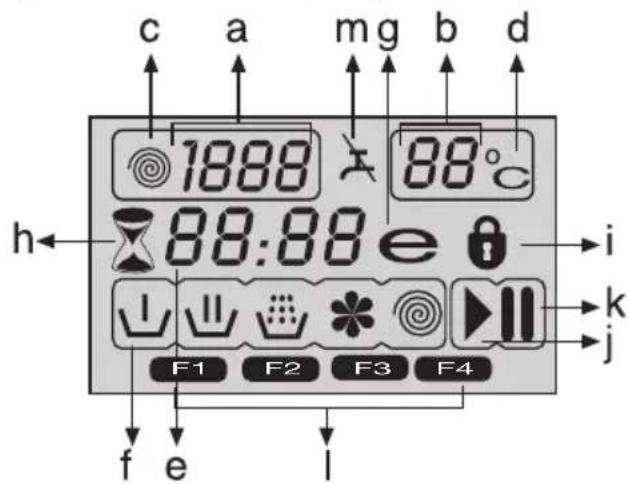 c a mg b d 1888 88°C 88:88 e h i ↓ ↓ ↓ ↓ ↓ ↓ ↓ ↓ ↓ ↓ ↓ ↓ ↓ ↓ ↓ ↓ ↓ ↓ ↓ ↓ ↓ ↓ ↓ ↓ ↓ ↓ ↓ ↓ ↓ ↓ ↓ ↓ ↓ ↓ ↓ ↓ ↓ ↓ ↓ ↓ ↓ ↓ ↓ ↓ ↓ ↓ ↓ ↓ ↓ ↓ ↓ ↓ ↓ ↓ ↓ ↓ ↓ ↓ ↓ ↓ ↓ ↓ ↓ ↓ ↓ ↓ ↓ ↓ ↓ ↓ ↓ ↓ ↓ ↓ ↓ ↓ ↓ ↓ ↓ ↓ ↓ ↓ ↓ ↓ ↓ ↓ ↓ ↓ ↓ ↓ ↓ ↓ ↓ ↓ ↓ ↓ ↓ ↓ ↓ ↓ ↓ ↑ F1 F2 F3 F4 f e l