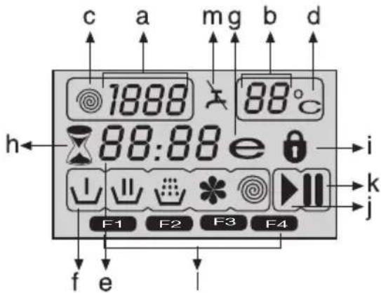 c a mg b d 1888 88°C 88:88 e h i F1 F2 F3 F4 j f e