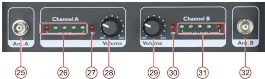 An. A Channel A Volume 25 26 27 28 29 30 31 32 Channel B Volume Ant. B