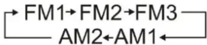 DAP-Audio PSS-112 - 10) Band Button - 1