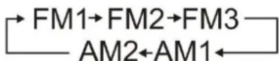 DAP-Audio PSS-112 - 74) ID3/Band Button - 1