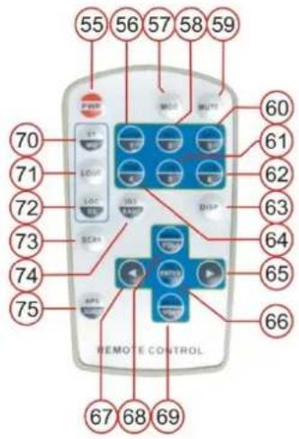 55 56 57 58 59 70 71 72 73 74 75 60 61 62 63 64 65 66 67 68 69 REMOTE CONTROL
