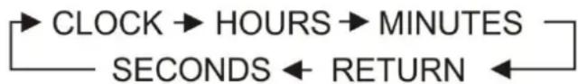 DAP-Audio PSS-112 - 13) Clock button - 1