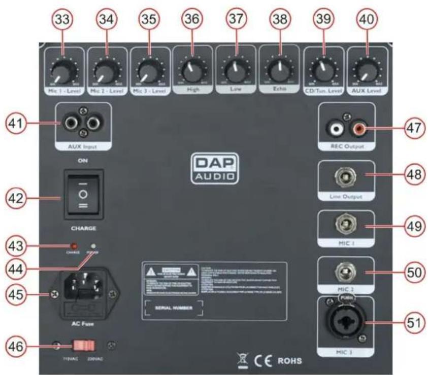 33 34 35 36 37 38 39 40 41 AUX Input ON CHARGE 42 43 44 45 AC Fuse 46 T1VAC 23VAC REC Output 47 48 Line Output 49 50 51 DAP AUDIO SERIAL NUMBER CE ROHS
