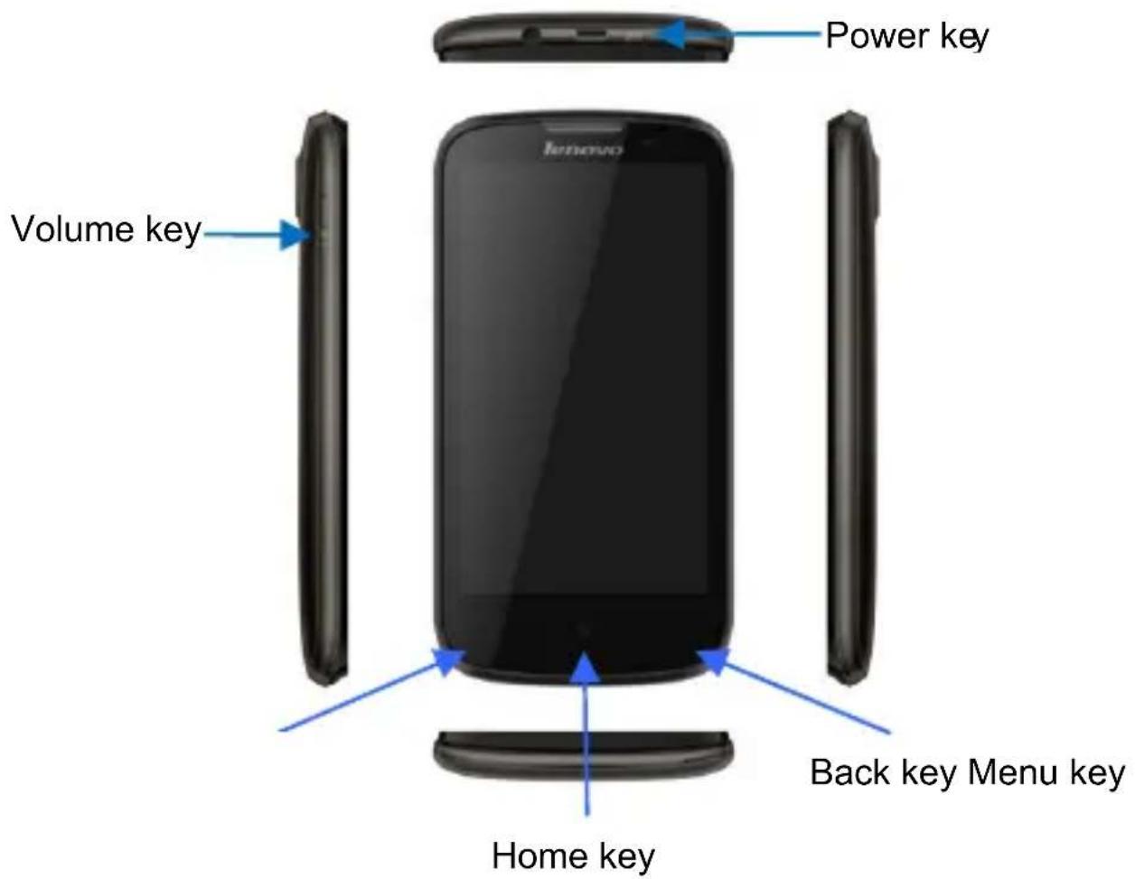 Power key Volume key Back key Menu key Home key