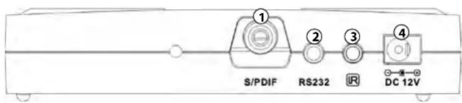 ① S/PDIF ② RS232 ③ IR ④ DC 12V
