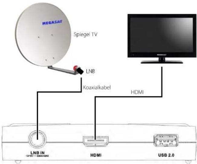 MEGASAT Spiegel TV LNB Koaxialkabel HDMI LNB IN HDMI USB 2.0