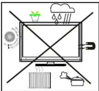 Diagram illustrating weather and heating restrictions on a monitor, showing sun, rain, water drop, and heating elements.