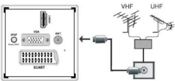 SPDF VGA ANT Couch OUT SCART VHF UHF