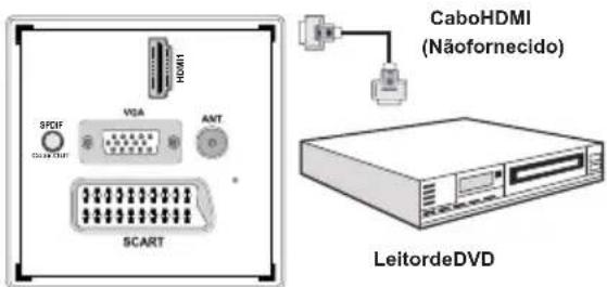 HDMI VGA ANT SPDF SCART CaboHDMI (Nãofornecido) LeitordeDVD