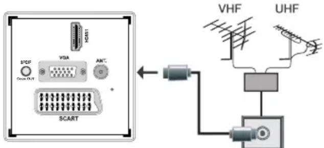 RDM1 SPDF VISA ANT COM OUT SCART VHF UHF