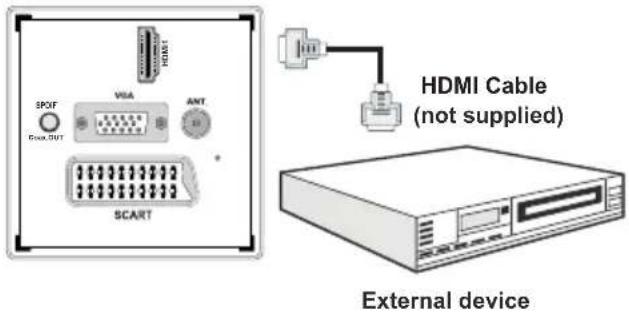 HDMI SPOF VIA ANT SCART HDMI Cable (not supplied) External device