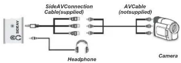 NEVIR NVR-7502-24HD-N - Using Side AV Connectors - 1