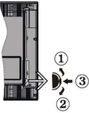 NEVIR NVR-7502-24HD-N - Remote Control Buttons - 3