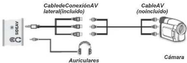 NEVIR NVR-7502-24HD-N - Uso de Conectores AV laterales - 1
