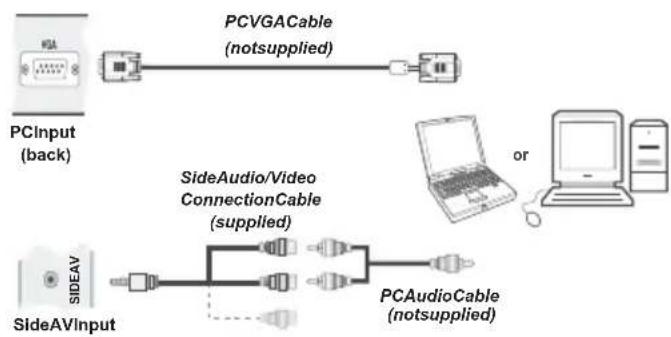 NEVIR NVR-7502-24HD-N - Connecting the LED TV to a PC - 1