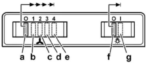 O 1 2 3 4 a b c d e f g O I