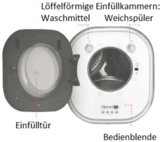 Löffelförmige Einfüllkammern: Waschmittel Weichspüler Einfülltür Bedienblende