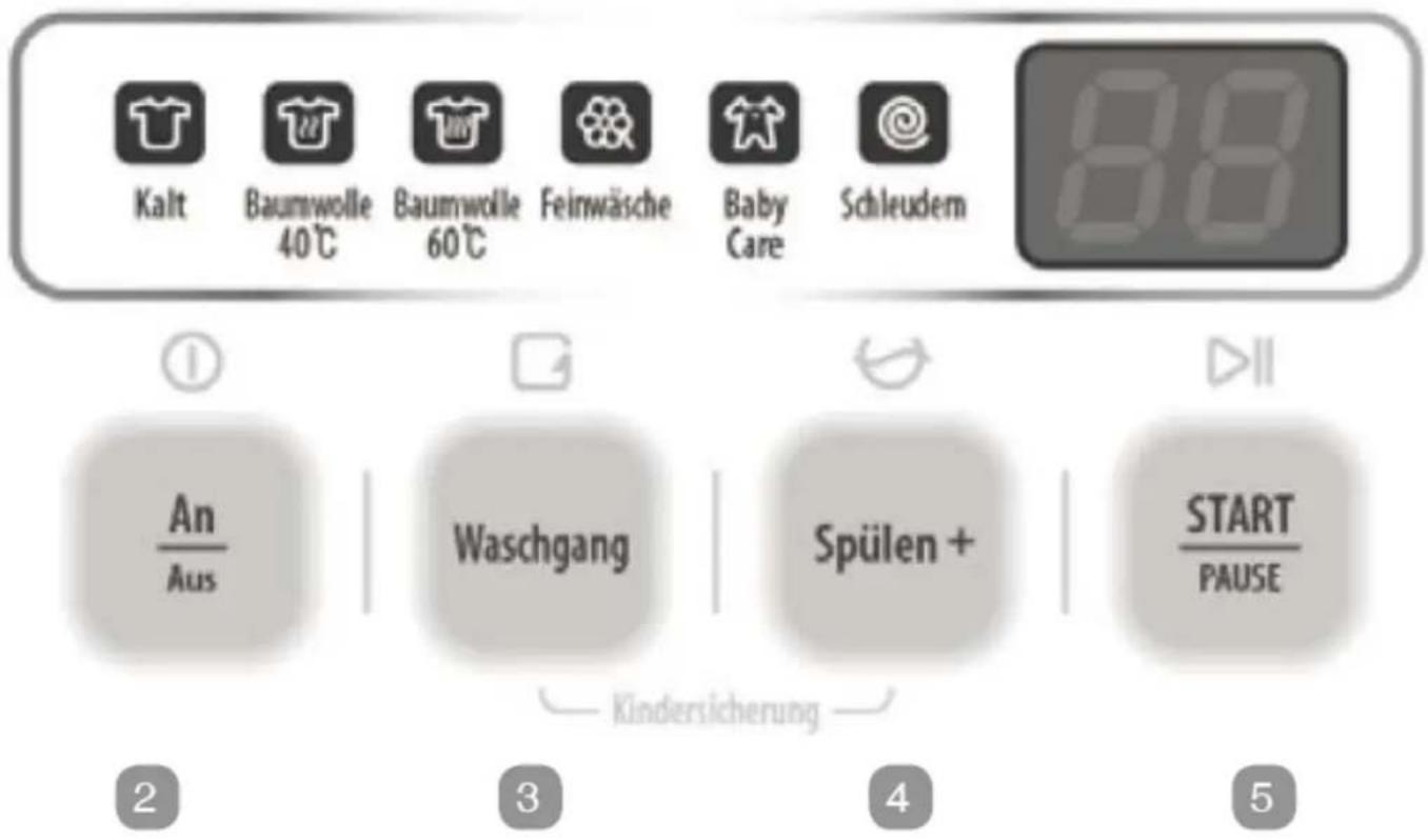Kalt Baumwolle 40℃ Baumwolle 60℃ Feinwäsche Baby Care Schleudem 88 ① An Aus Waschgang Spülen + Kindersicherung START PAUSE 2 3 4 5