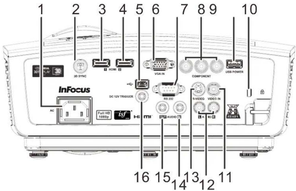 1 2 3 4 5 6 7 8 9 10 3D 3D SYNC HDMI VGA IN COMPONENT USB POWER InFocus DC 12V TRIGGER RS 232 Full HD 1080p isf Hi mi AUDIO S-VIDEO VIDEO IN L A READY 16 15 14 13 12 11