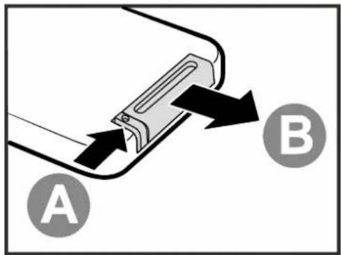 A B