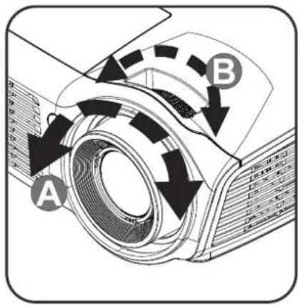 A B