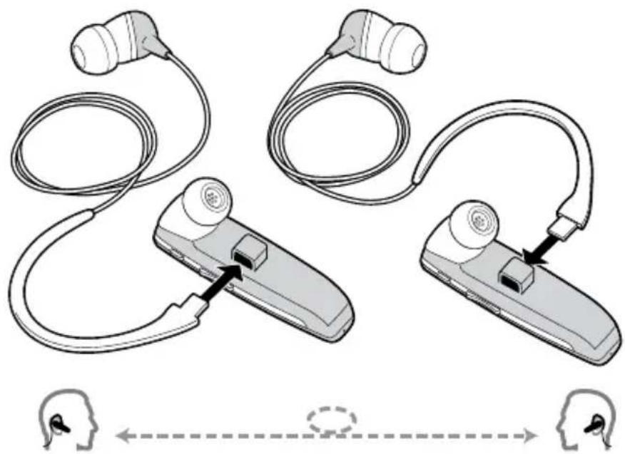 PLANTRONICS Voyager 855 - uSE EL CAbLE dE CONEXIÓN PARA ESTéREO - 1