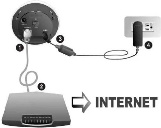 1 2 3 4 INTERNET