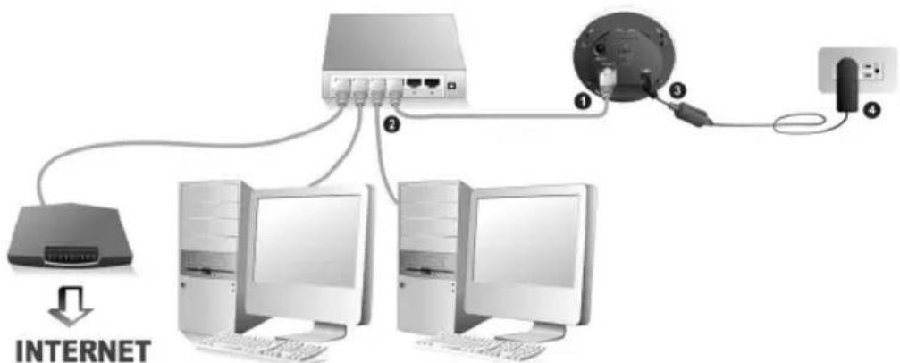 PLUSTEK IPcam P1100A - Methode II. Verbindung zum Netzwerk einer Organisation - 1