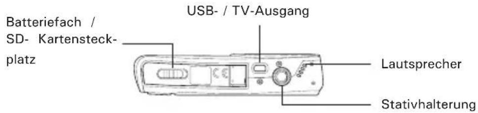 Batteriefach / SD- Kartensteck- platz USB- / TV-Ausgang Lautsprecher Stativhalterung