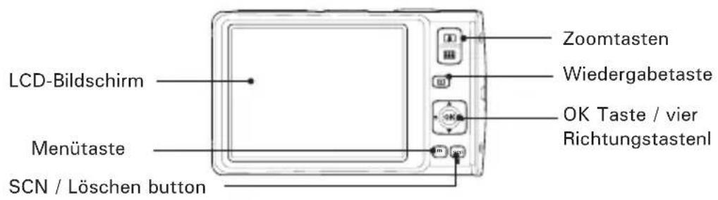 LCD-Bildschirm Menütaste SCN / Löschen button Zoomtasten Wiedergabetaste OK Taste / vier Richtungstastenl