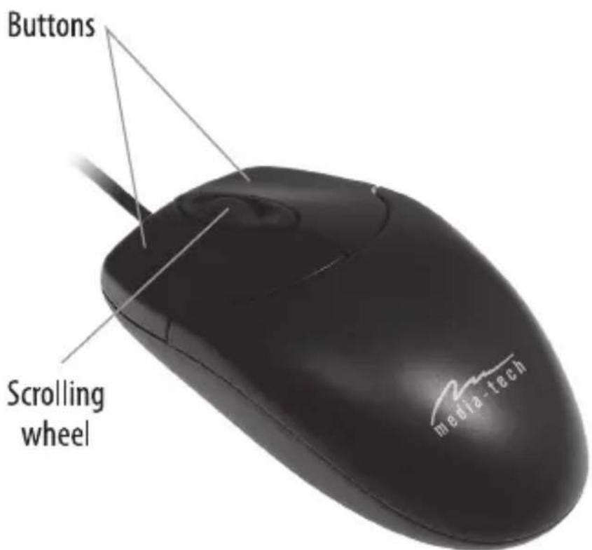Buttons Scrolling wheel media-tech