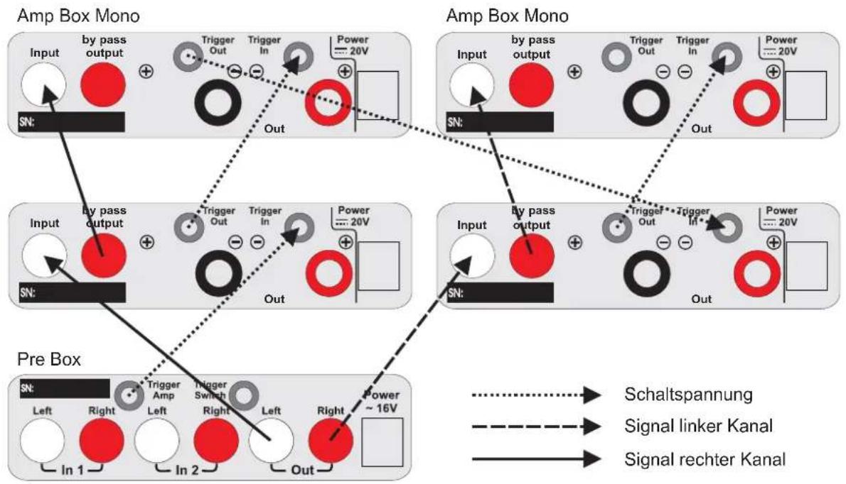 PRO-JECT Amp Box Mono - Bi- und Tri-Amping - 2