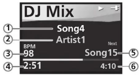 DJ Mix ① Song4 ② Artist1 BPM Next ③ 98 Song15 ④ 2:51 4:10