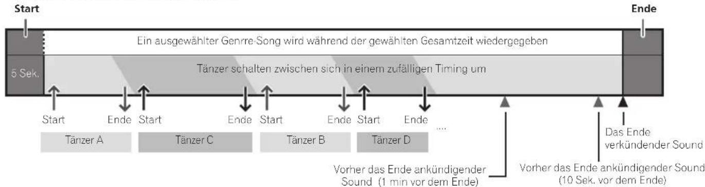 PIONEER STZ-D10T-G - • Gesamt-Battle-Zeit - 1